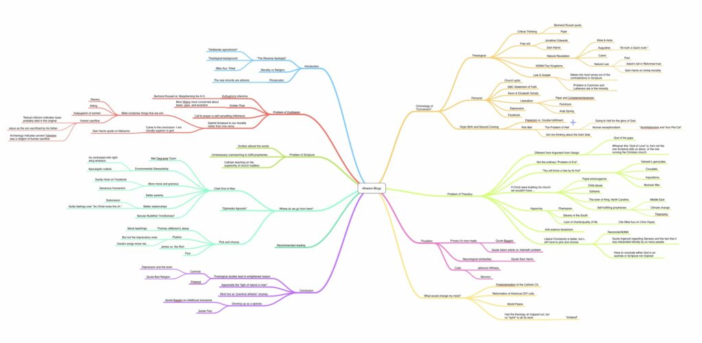 A rather zoomed out screenshot of a rather detailed mindmap I used to try to organize my thoughts when deconstructing